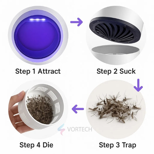 UV Light Insect Trap | Non-Toxic, Waterproof & Effective Mosquito & Fly Killer for Indoor and Outdoor Use
