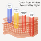 Silicone LED Light Therapy Mask Full Face | Flexible Soft-Fit Design