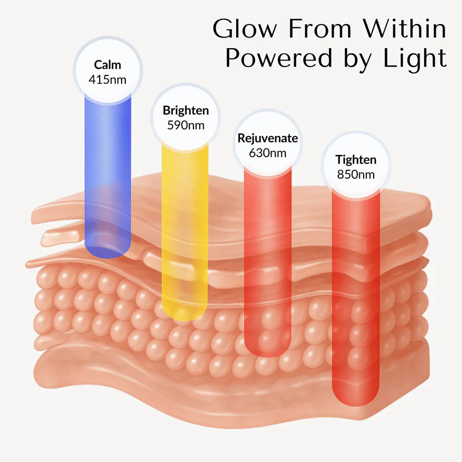 Silicone LED Light Therapy Mask Full Face | Flexible Soft-Fit Design