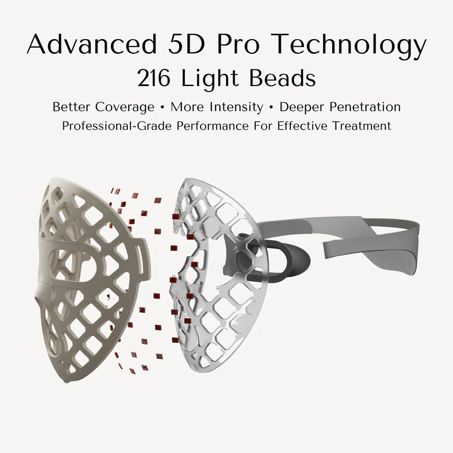Silicone LED Light Therapy Mask Full Face | Flexible Soft-Fit Design
