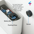 Touchless Intelligent Auto-Flush Sensor | Hygienic, Adjustable Motion Activation for Modern Toilets