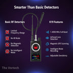 Hidden Camera Detector – RF Signal & Magnetic Scanner | K19