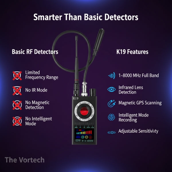 Hidden Camera Detector – RF Signal & Magnetic Scanner | K19