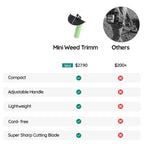 Cordless Mini Weed Trimmer | Lightweight, Adjustable Cutting Height & Ideal for Lawn Maintenance