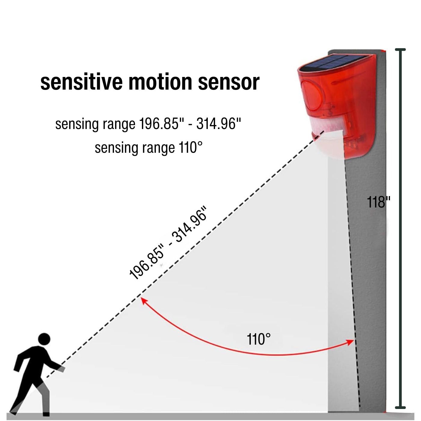 Motion-Activated Raccoon Repeller | Solar & USB Charging, 130dB Alarm for Gardens & Property Protection