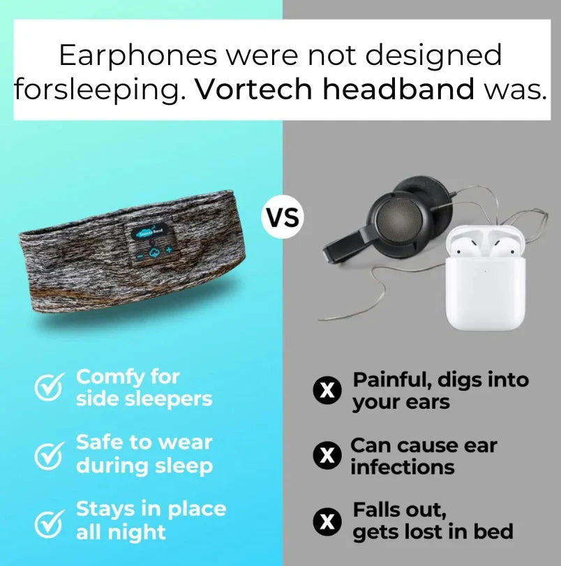 Sleep Headphones for Snoring – Stream White Noise | Comfortable Fit