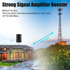 600-Mile Long Range HDTV Antenna for Indoor Use – 4K & 1080P Digital Reception for Clear Signal and Enhanced Viewing Experience