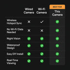 Full HD Wireless Backup Camera System – Perfect for RVs, Trucks, and Trailers