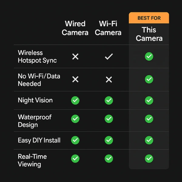 Full HD Wireless Backup Camera System – Perfect for RVs, Trucks, and Trailers