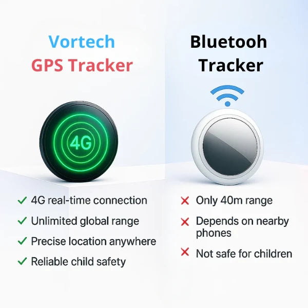 Child GPS Tracker with Real-Time Location | No Subscription, Waterproof & Lightweight Design for Everyday Safety