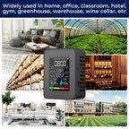 CO2 Carbon Dioxide Monitor | Real-Time Alerts & Portable Design for Home, Office, or Classroom Air Quality Monitoring