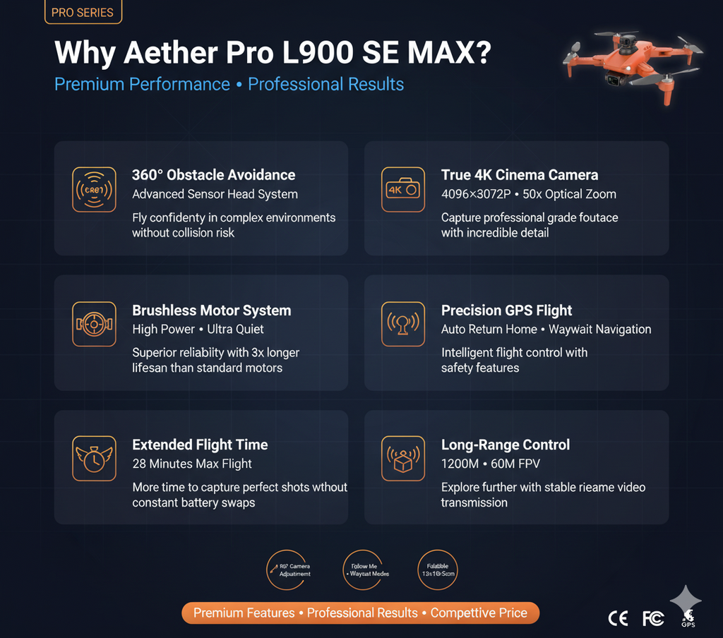 Premium 4K Camera Drone | GPS Positioning – 360° Safety Sensor – Foldable Brushless Design