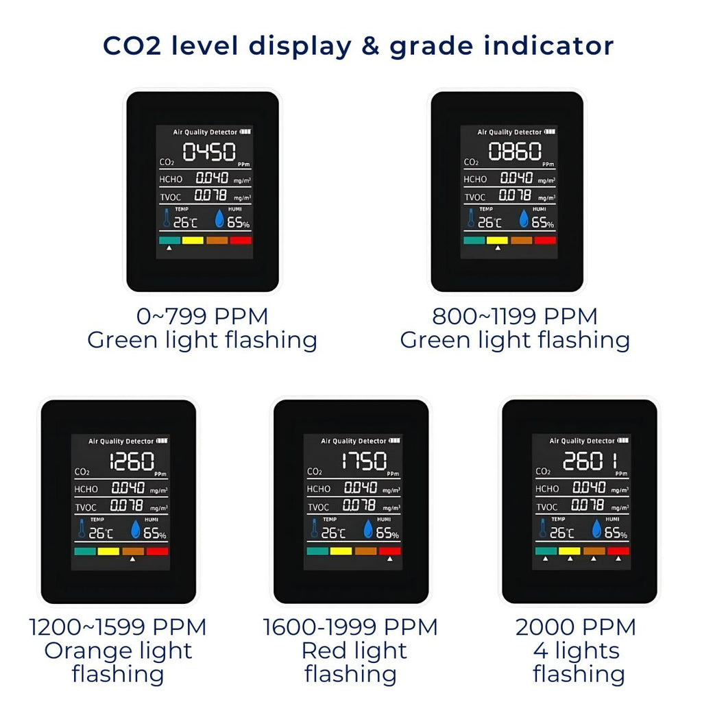 CO2 Carbon Dioxide Monitor | Real-Time Alerts & Portable Design for Home, Office, or Classroom Air Quality Monitoring