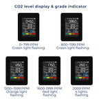 CO2 Carbon Dioxide Monitor | Real-Time Alerts & Portable Design for Home, Office, or Classroom Air Quality Monitoring