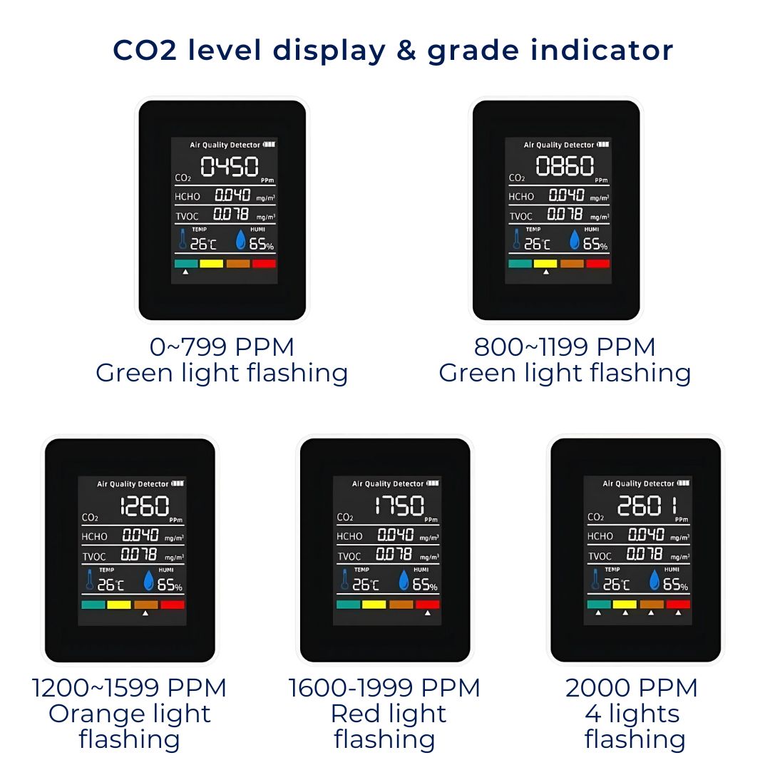 CO2 Carbon Dioxide Monitor | Real-Time Alerts & Portable Design for Home, Office, or Classroom Air Quality Monitoring