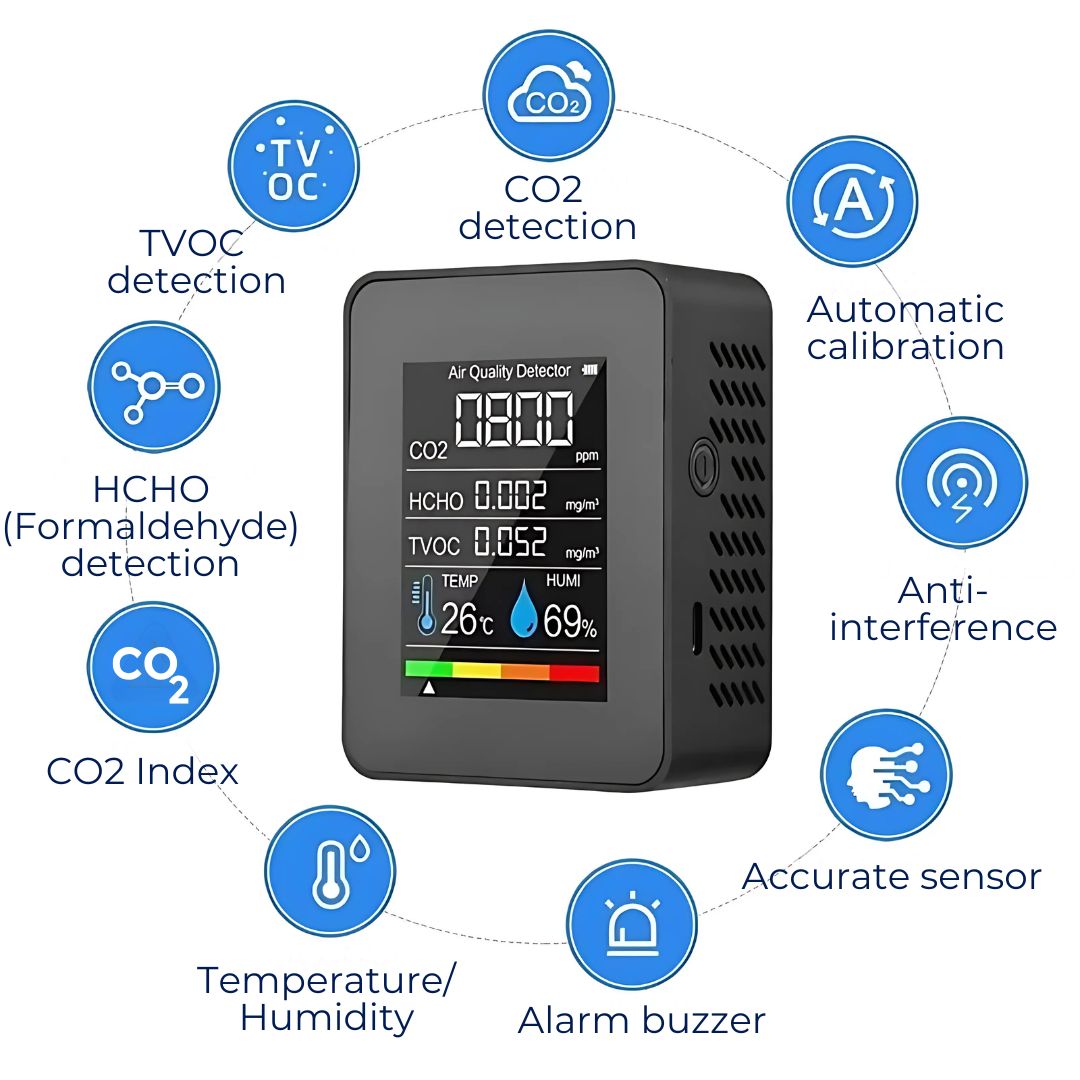 CO2 Carbon Dioxide Monitor | Real-Time Alerts & Portable Design for Home, Office, or Classroom Air Quality Monitoring