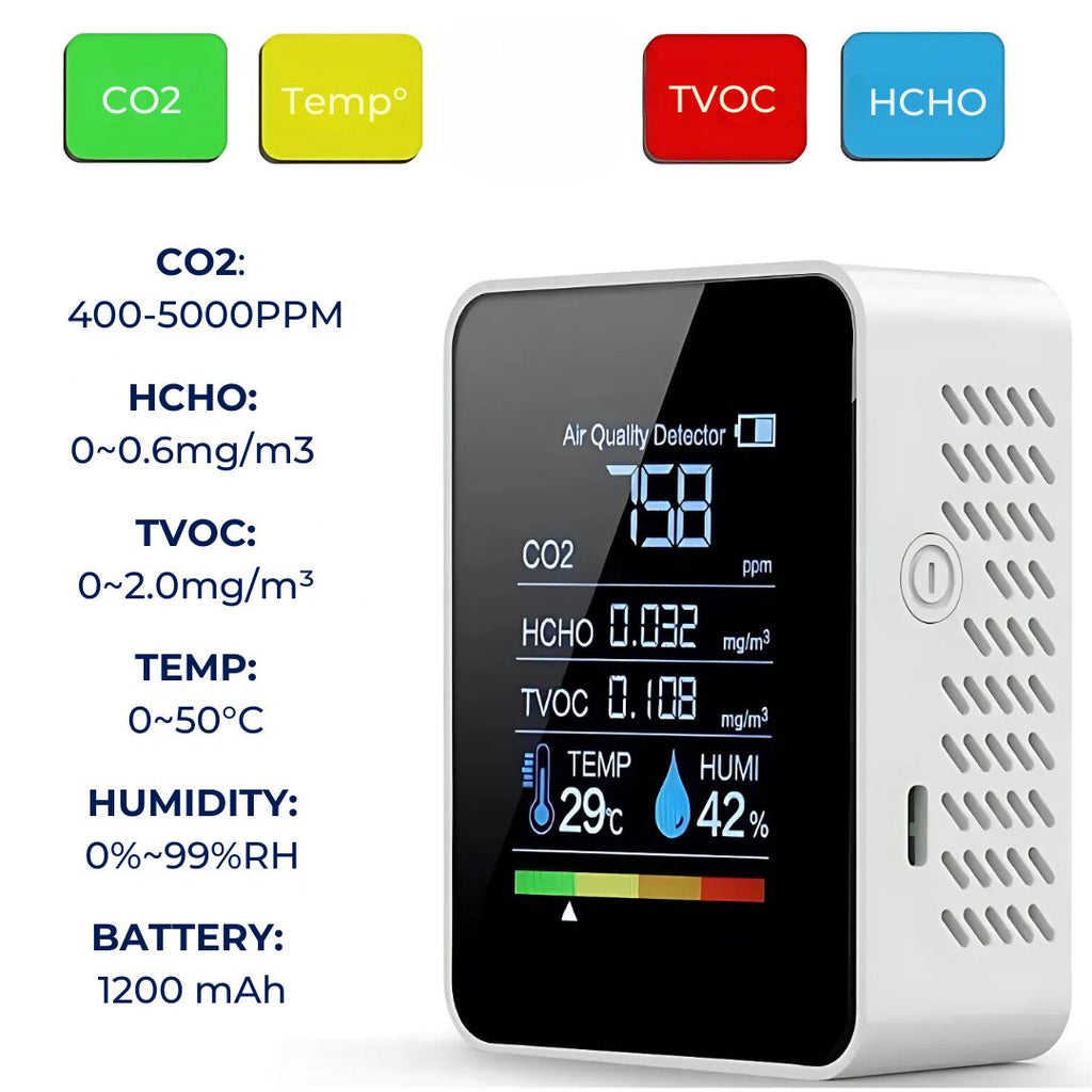 CO2 Carbon Dioxide Monitor | Real-Time Alerts & Portable Design for Home, Office, or Classroom Air Quality Monitoring