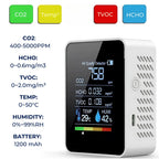 CO2 Carbon Dioxide Monitor | Real-Time Alerts & Portable Design for Home, Office, or Classroom Air Quality Monitoring