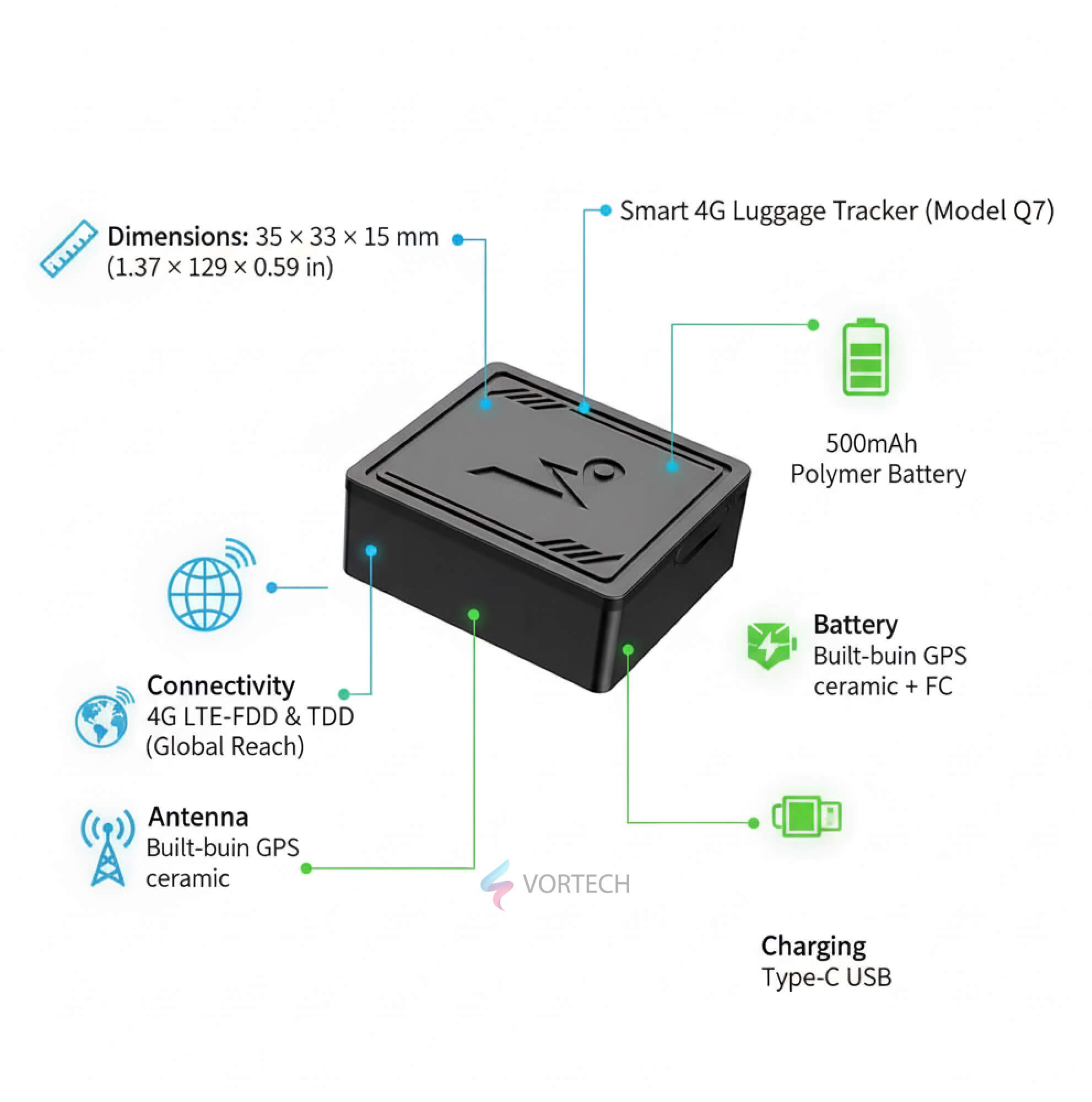 4G Luggage GPS Tracker with Real-Time Location | No Subscription, Geofencing Alerts & Anti-Theft Design for Travel Security