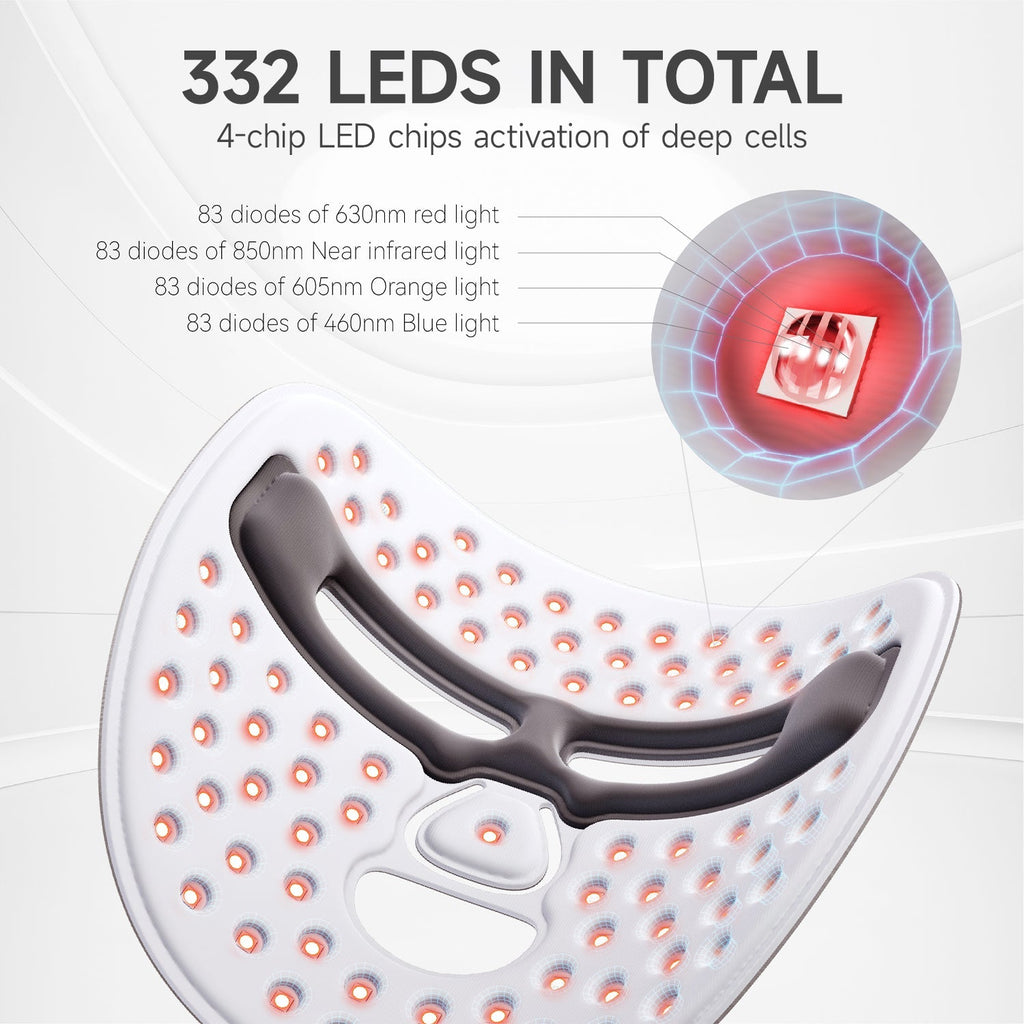 LED Light Therapy Mask | 4-in-1 Color Treatment for Acne, Wrinkles, Pigmentation & Skin Repair