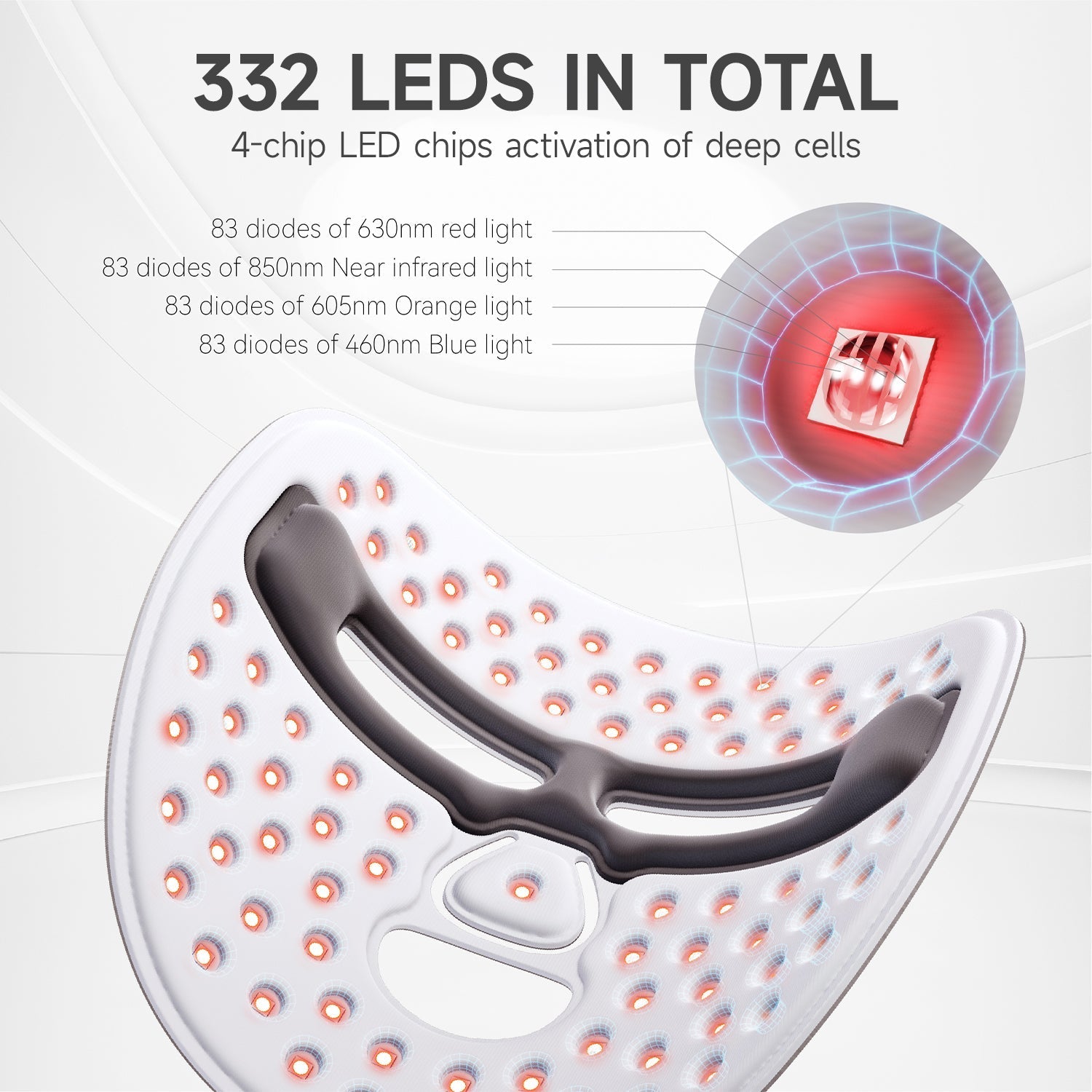 LED Light Therapy Mask | 4-in-1 Color Treatment for Acne, Wrinkles, Pigmentation & Skin Repair