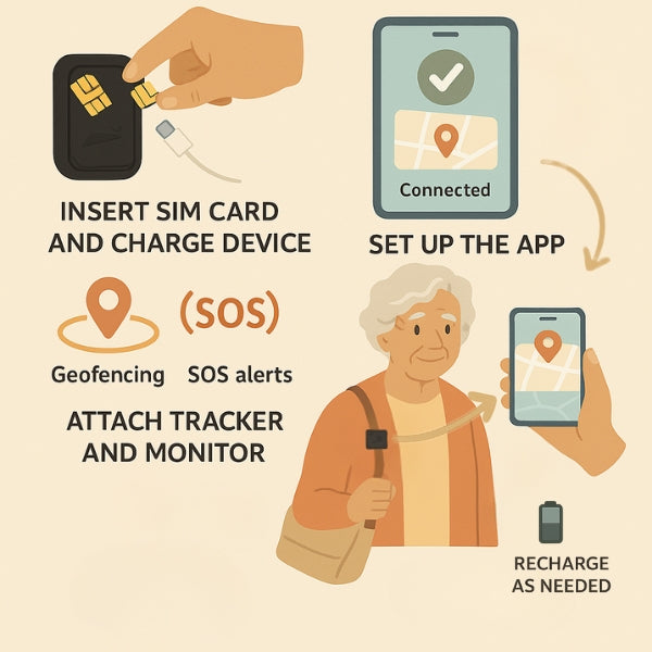 4G GPS Tracker for Seniors with Safe Zone Alerts | Real-Time Location for Dementia & Alzheimer’s Care – No Subscription Required