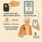 4G GPS Tracker for Seniors with Safe Zone Alerts | Real-Time Location for Dementia & Alzheimer’s Care – No Subscription Required