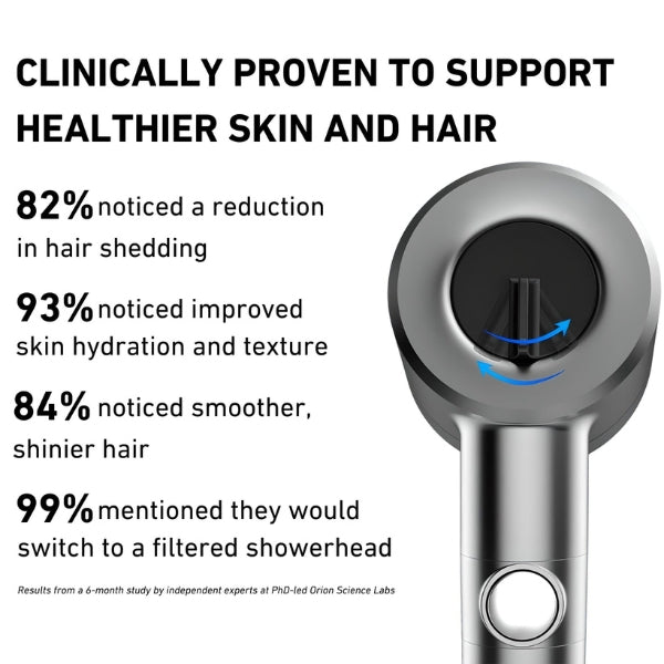 Filtered Showerhead | High-Pressure, Water-Saving & Ideal for Home Showers