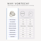 Silicone LED Light Therapy Mask Full Face | Flexible Soft-Fit Design