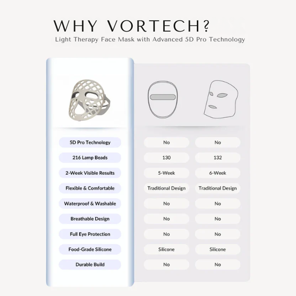 Silicone LED Light Therapy Mask Full Face | Flexible Soft-Fit Design