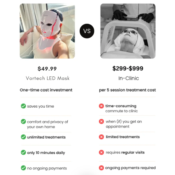 Red Light Therapy Mask for Face & Neck | 7-Color Skin Rejuvenation