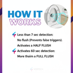 Touchless Intelligent Auto-Flush Sensor | Hygienic, Adjustable Motion Activation for Modern Toilets
