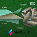 Biodegradable Grass Seed Mat | All-in-One Growth System for Quick Results in Gardens, Yards & Slopes