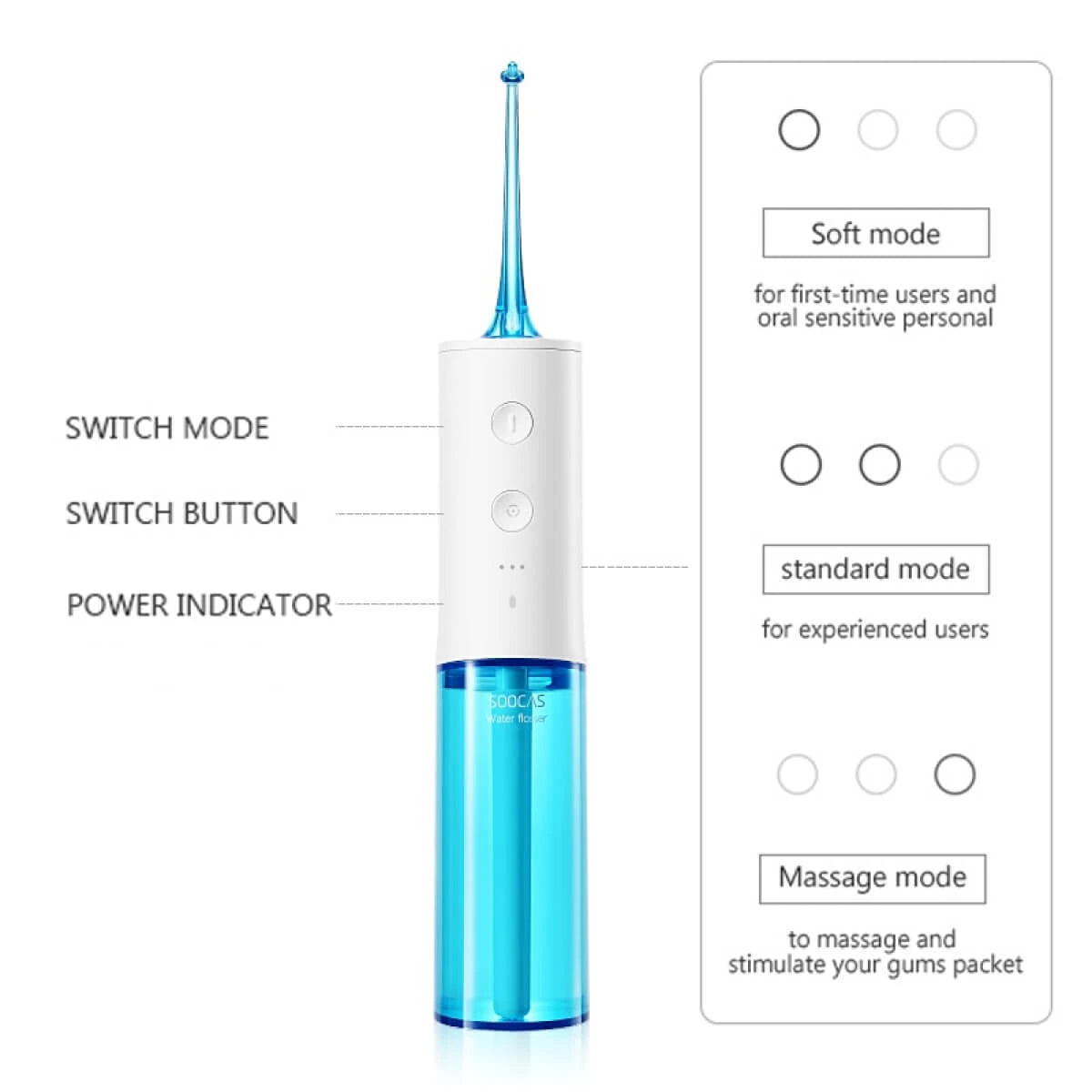 Portable Oral Irrigator | Premium Quality Water Flosser with 3 Cleaning Modes, 4 Interchangeable Nozzles, and Extended Battery Life for Effective Oral Care