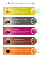 5-in-1 Coffee Machine | 20-Bar Pressure, Milk Frother & Compatible with Nespresso, Dolce Gusto, ESE Pods for Home Brewing