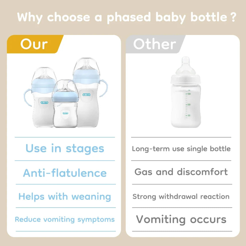 Baby Feeding Bottle | BPA-Free, Anti-Colic & Easy Clean Design for Newborns and Infants