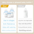 Baby Feeding Bottle | BPA-Free, Anti-Colic & Easy Clean Design for Newborns and Infants
