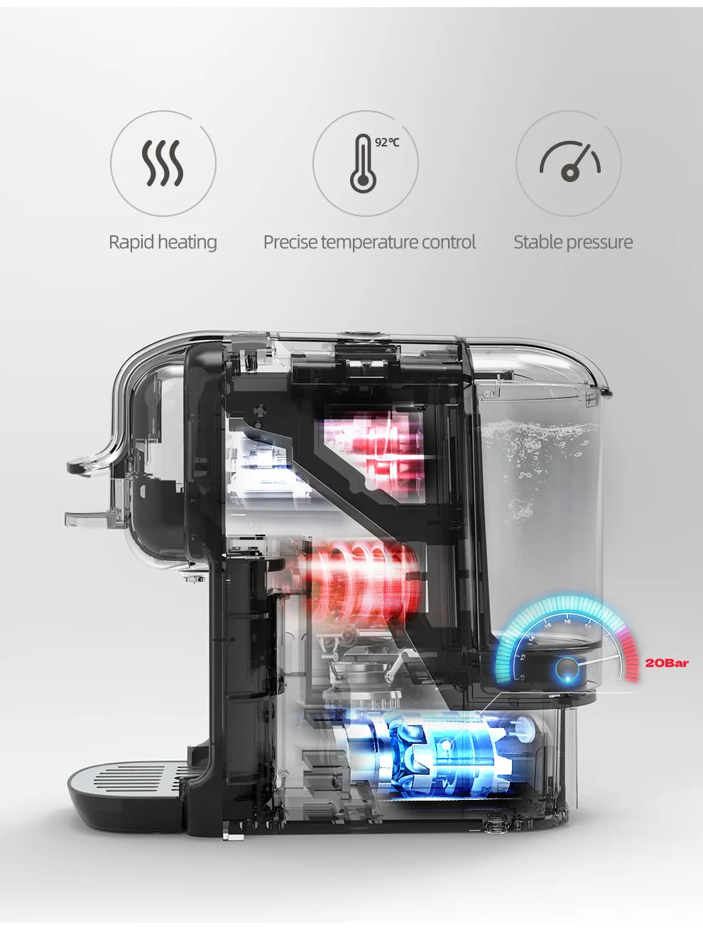 5-in-1 Coffee Machine | 20-Bar Pressure, Milk Frother & Compatible with Nespresso, Dolce Gusto, ESE Pods for Home Brewing