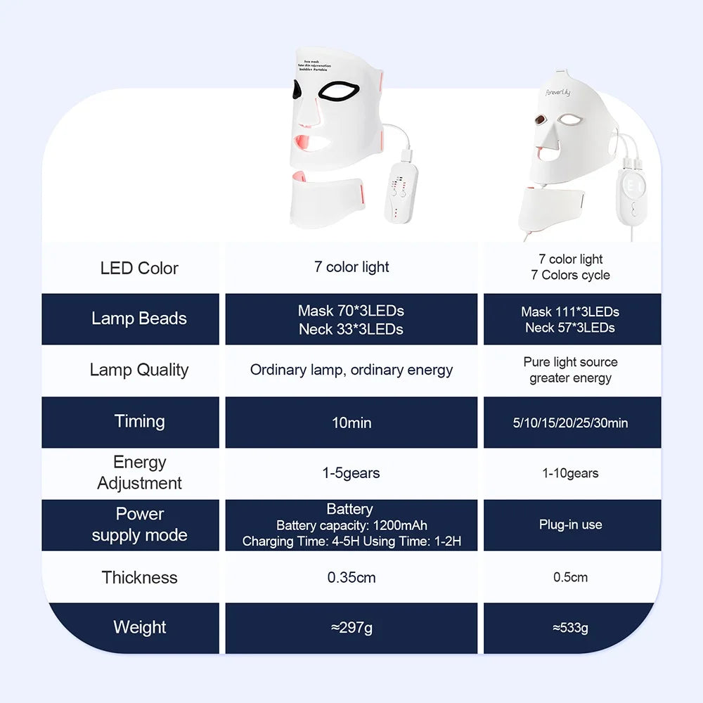 7 Color LED Face & Neck Mask – High Density Light Coverage