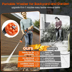 Portable Cordless Pressure Washer | 520 PSI High-Pressure, 6-in-1 Nozzle for Car & Home Cleaning