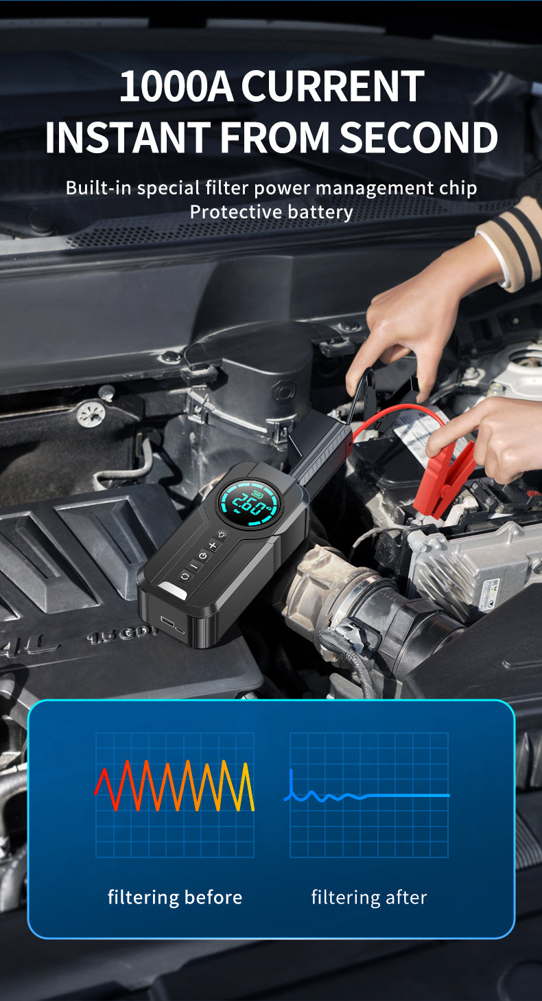 4-in-1 Car Jump Starter with Air Compressor, Power Bank & LED Flashlight – 1000A Peak Portable Battery Booster for Emergency Use