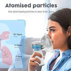 Portable Nebulizer for Adults and Kids | Rechargeable, Dual Modes & Ideal for Home and Travel Respiratory Relief