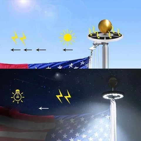 Solar-Powered Flagpole LED Lights – Shine Bright on Your Flag with Solar Efficiency All Night Long