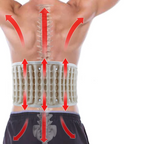Decompression Back Brace Support Belt: Relieve Back Pain From Degenerative Disc Disease Spinal Stenosis Sciatica