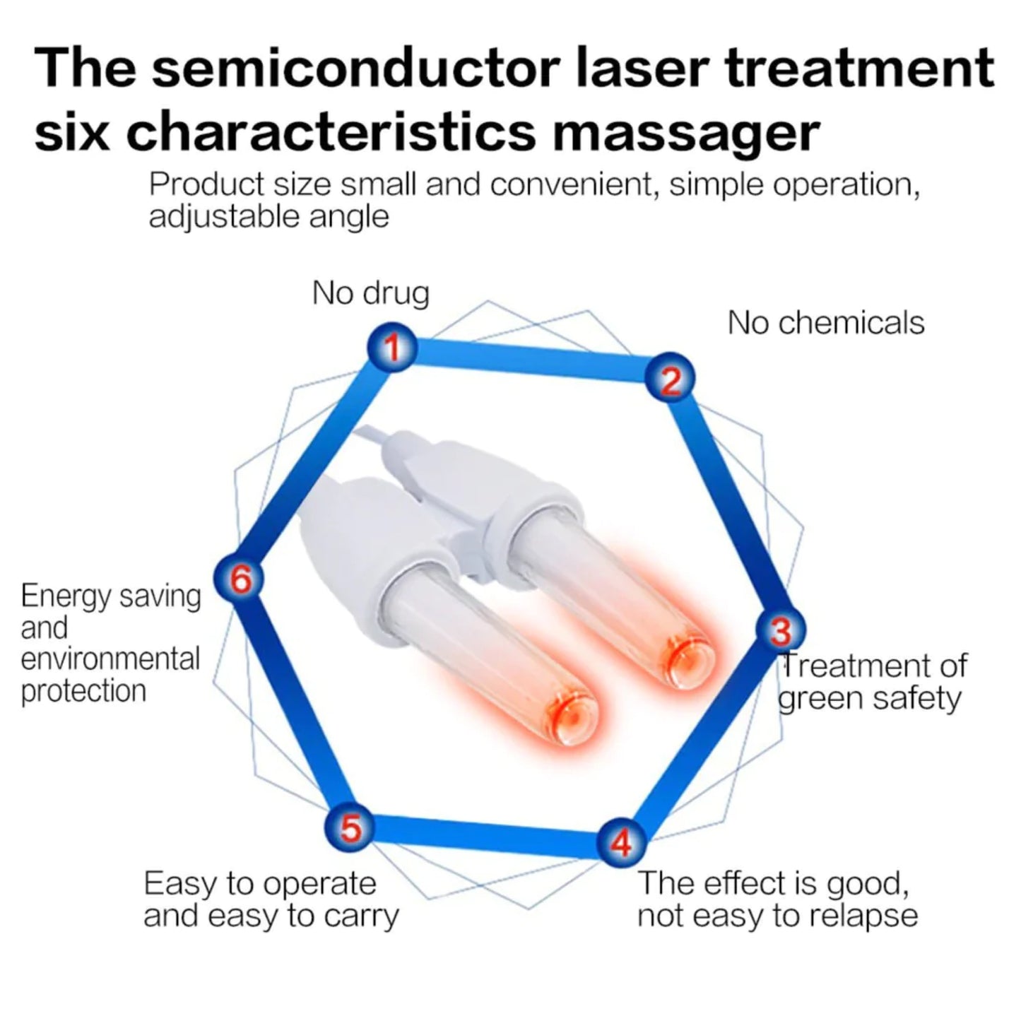 Infrared Rhinitis Therapy Device