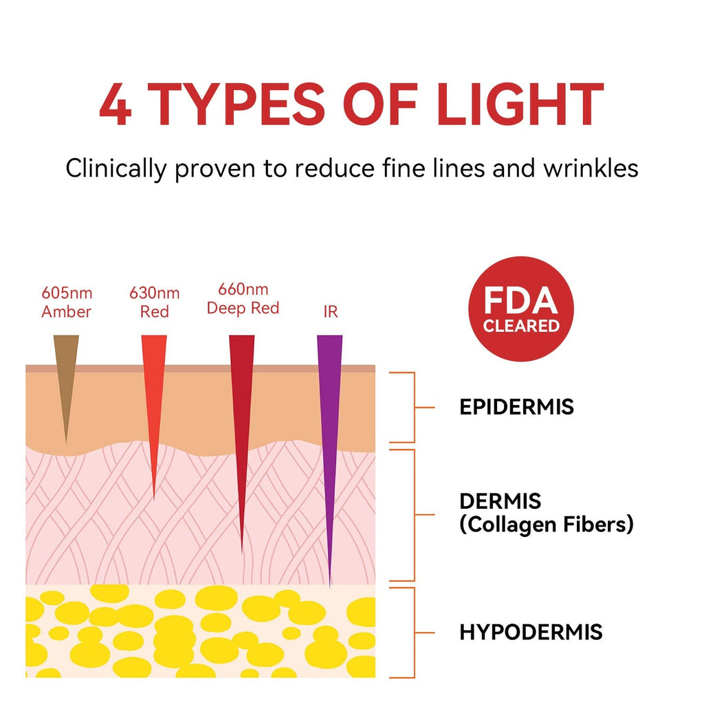 Red Light Therapy Device for Eyes | Eye Care, Pain Relief & Enhanced Vision at Home