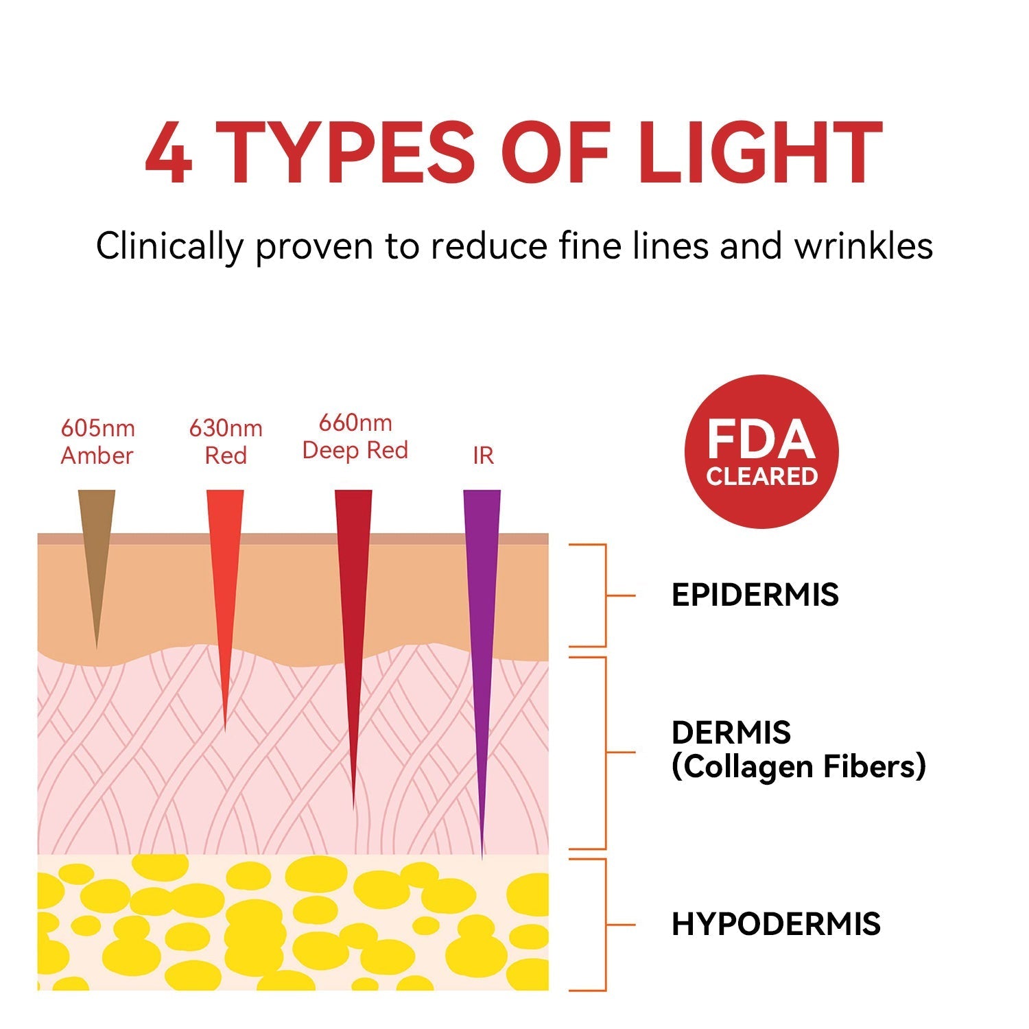 Red Light Therapy Device for Eyes | Eye Care, Pain Relief & Enhanced Vision at Home