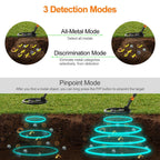 Handheld Metal Detector | Waterproof, Adjustable Stem & High Sensitivity for Treasure Hunting and Beachcombing