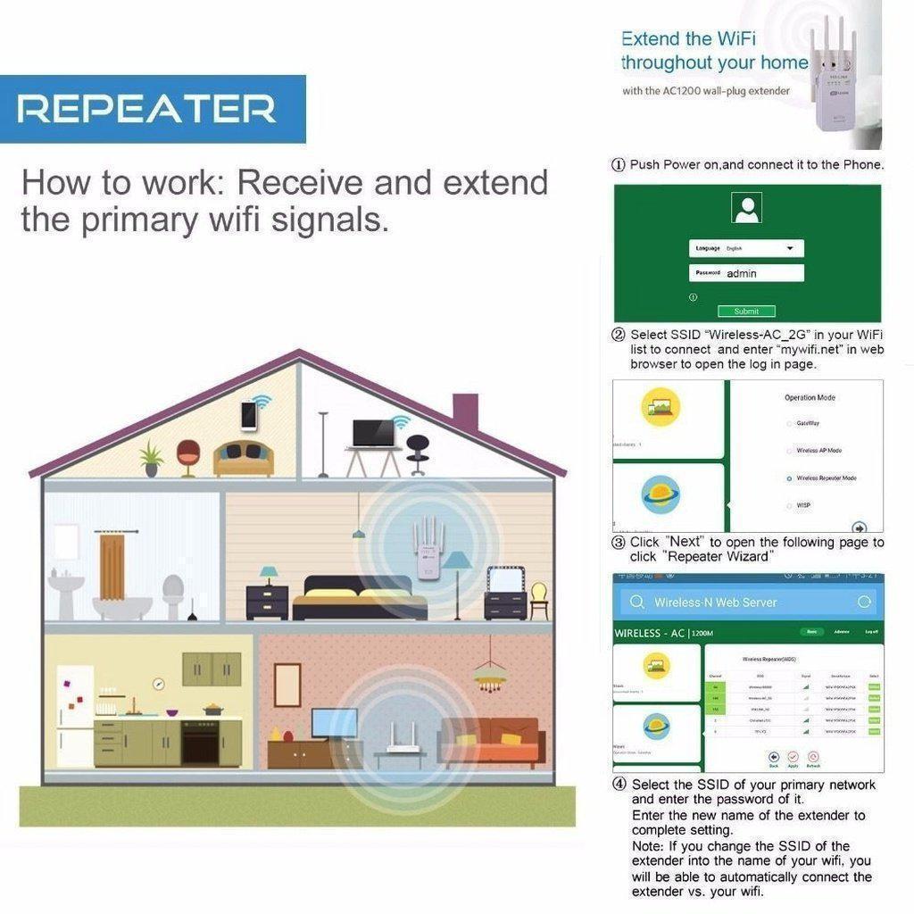 1200Mbps Dual Band 2.4/5G Wireless Range Extender WiFi - Balma Home