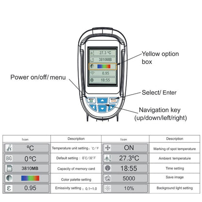 Digital Infrared Thermal Thermograph Camera